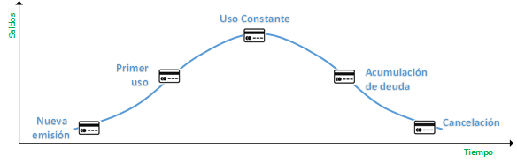 NyF Blog - Ciclo de Vida TC