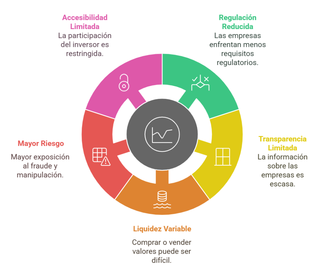 NyF Blog - Caracteríticas
