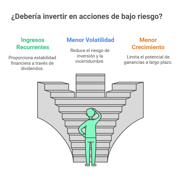 Acciones de Dividendos